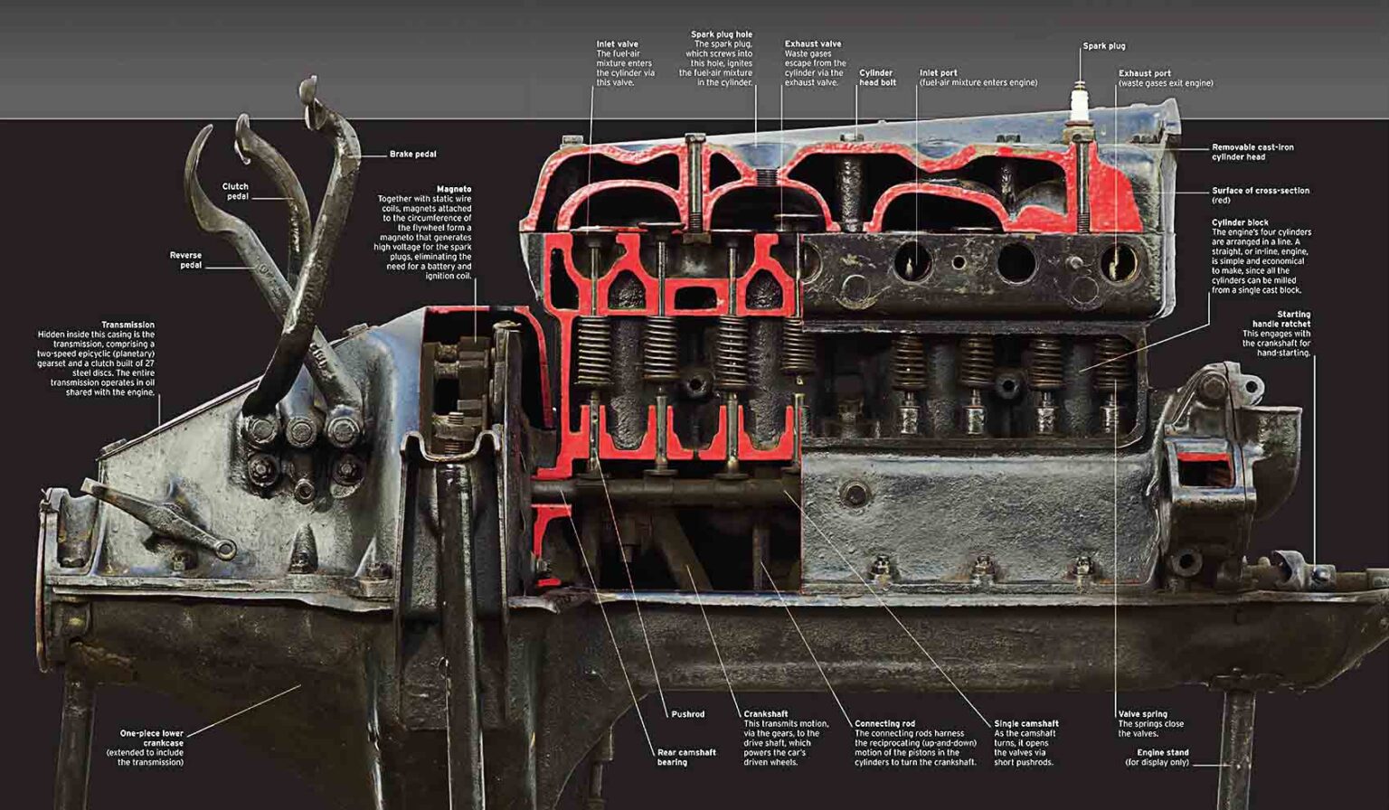 Ford Model T Engine Block Types Ford Model T—straight-four - Vintage Paparazzi